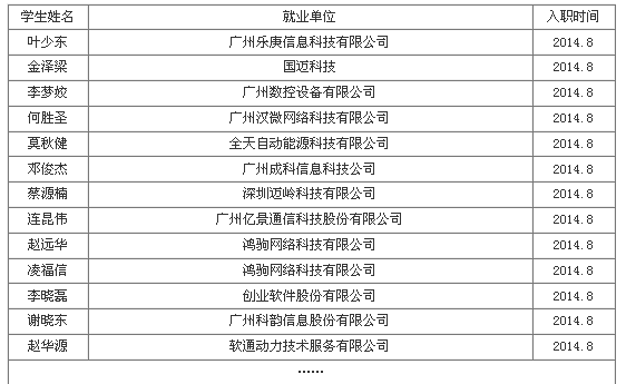 招聘淡季 粵嵌畢業生就業率逆勢上揚