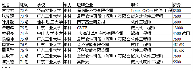 粵嵌學員出戰各大招聘會戰績彪炳 笑傲群英