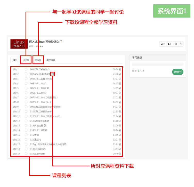 全套嵌入式C語言、單片機實訓免費課程震撼發布