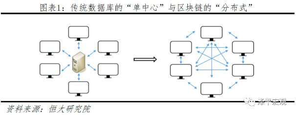 2019區(qū)塊鏈研究報(bào)告