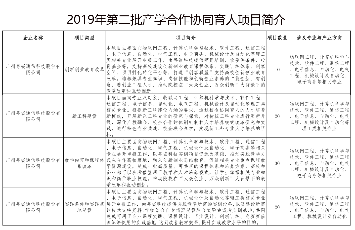 粵嵌科技|教育部2019年第二批產學合作協同育人項目申報指南