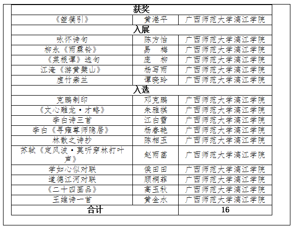 喜訊：漓江學院學子在“園丁杯”廣西教育系統第四屆書法篆刻作品展中獲得佳績