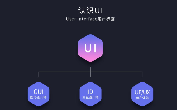 2020年美工、平面設(shè)計、UI設(shè)計學哪個更有前途？