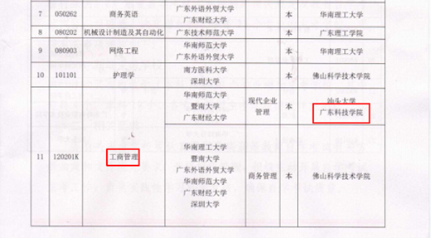 恭喜廣科實力再度提升，獲批高等教育自學考試主考院校