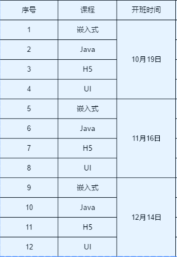 粵嵌開班預告|萬名學員開啟預報名，高薪就業“真香”