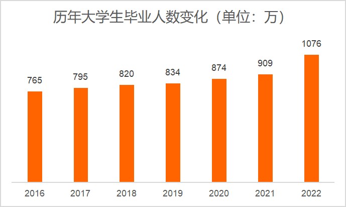 《粵嵌教育》粵嵌5月就業報告，薪資最高達2萬元