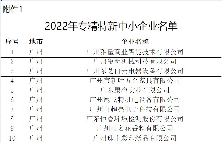 喜訊！粵嵌科技成功入選廣東省“專精特新”中小企業(yè)名單