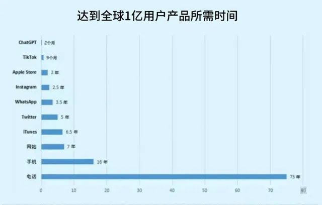 《粵嵌教育》ChatGPT大火，人工智能加速度，中國企業緊跟住