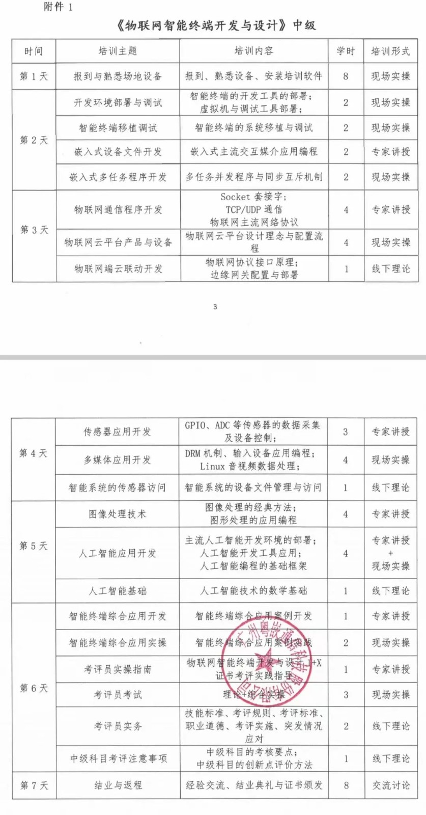 廣東生態工程職業學院聯合粵嵌科技開展職業技能等級證書（中級）師資、考評員培訓通知