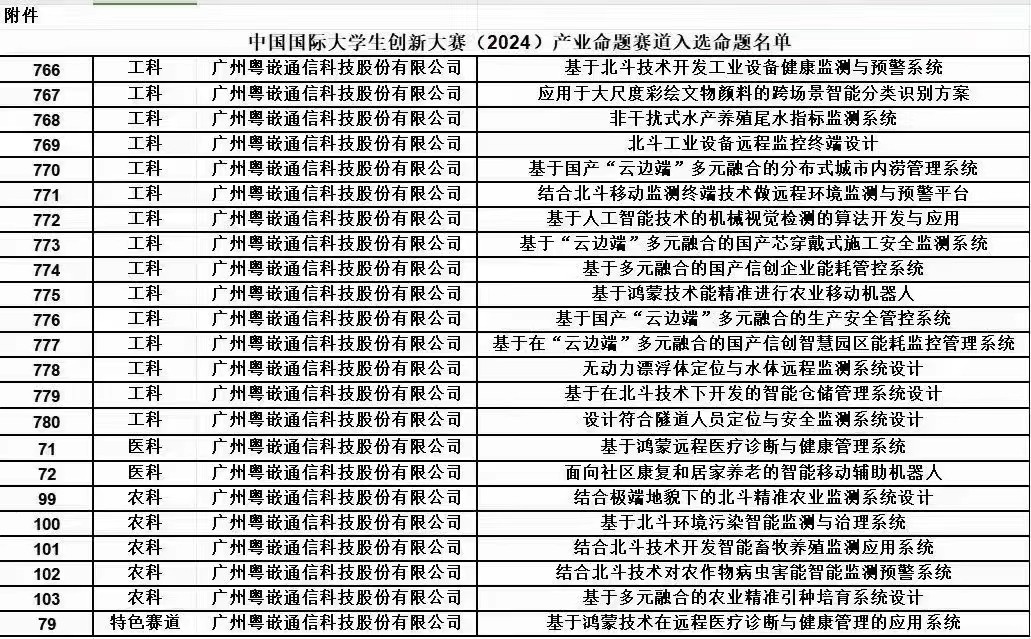 粵嵌科技23個命題成功入選中國國際大學生創新大賽（2024）產業命題賽道